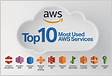 AWS RDP. Amazon Web Services AWS offers a by